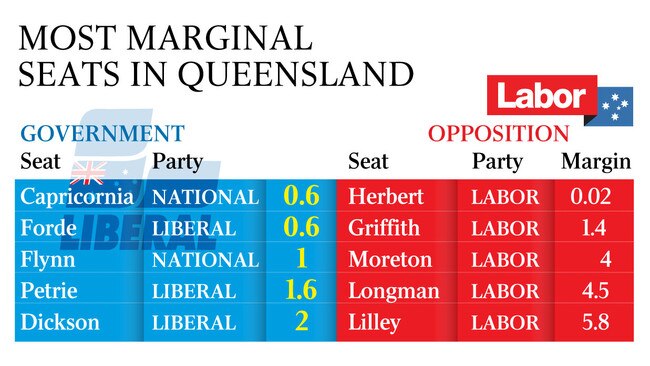 WEB _ Marginal Seats graphic