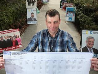 Campbelltown Council election returning officer