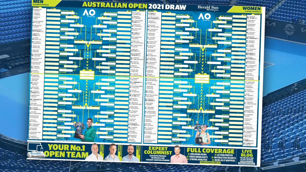 Australian Open 2021 Download your tennis draw poster Herald Sun