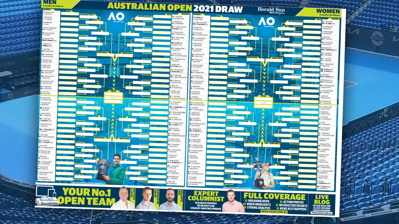 Australian Open 2021 Download your tennis draw poster The Advertiser