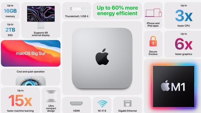 The Mac Mini has been updated for the first time since 2018 and it might be the best one yet.