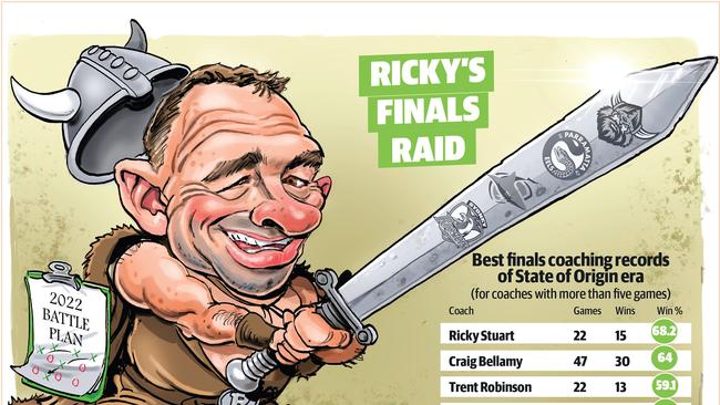 Ricky Stuart’s finals record makes for solid reading. Art: Boo Bailey