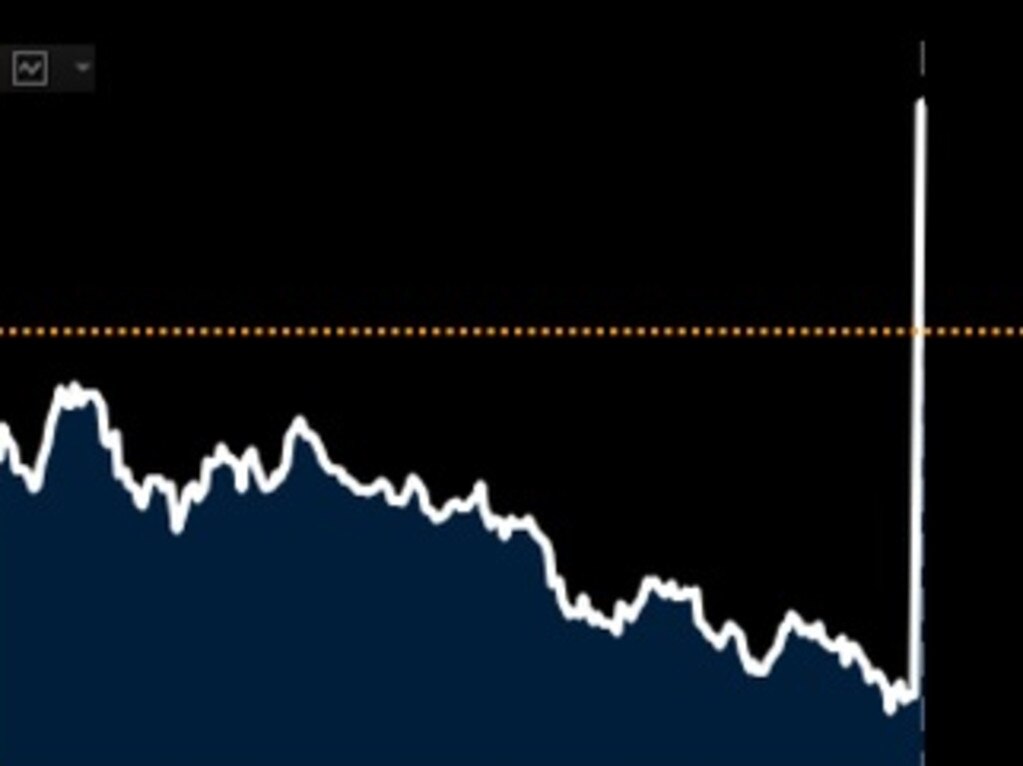 The S&amp;P500 soared by 4.5 per cent. Picture: Bloomberg