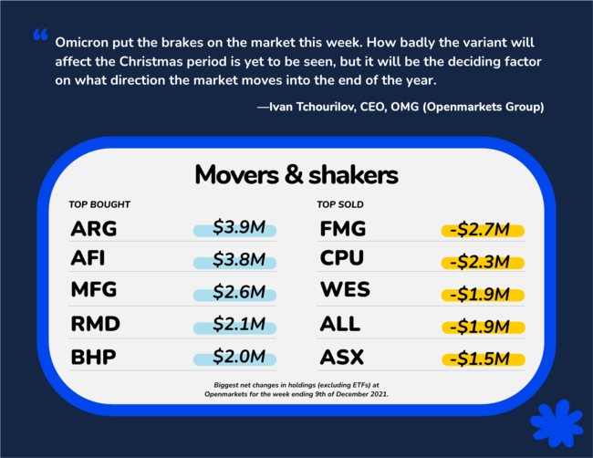 This week’s movers and shakers, provided to NCA NewsWire by OMG.