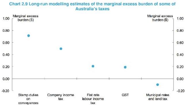 Say what? Good luck understanding this graph at first glance.