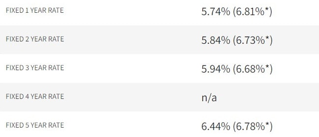 Suncorp Bank's decreased interest rates on fixed home loans. Picture: Mozo