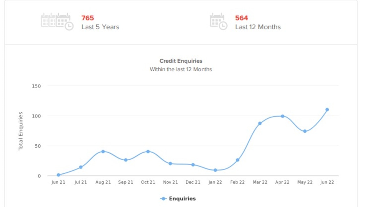 More than half of Snowdon’s credit inquiries have happened in the last year.
