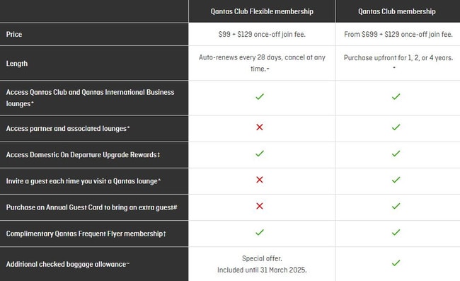 The prices of a Qantas Club Flexible membership compared with the regular annual membership. Picture: Supplied