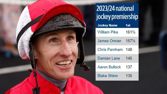 As of the morning of July 16, 2024, William Pike had a four-win lead in the Australian Jockey Premiership.