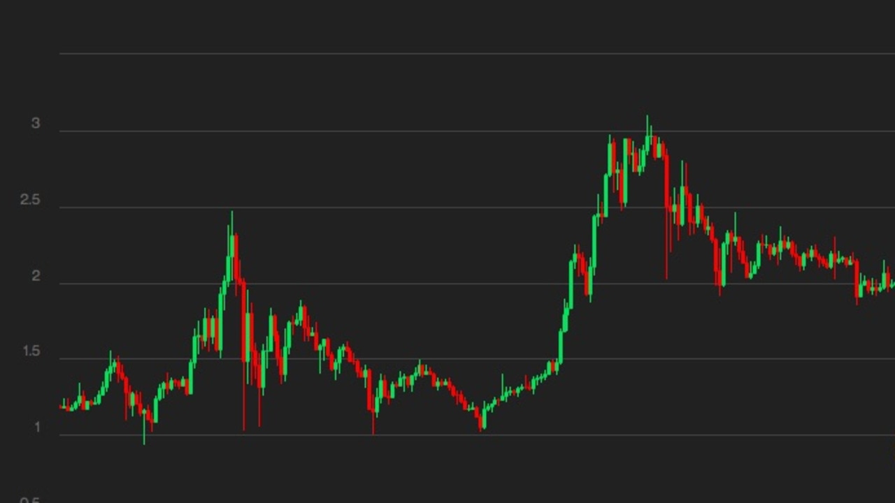 berita cryptocurrency