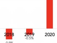 IGA has had a cracking year so far.