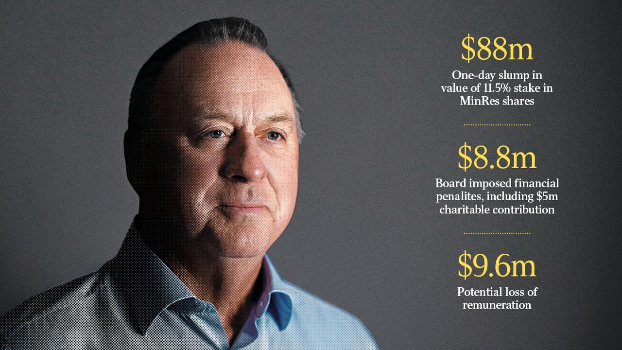 Mineral Resources founder Chris Ellison is fighting for survival after public revelations about his role in an elaborate tax evasion scheme and a board-ordered investigation into his conduct that started back in 2022.