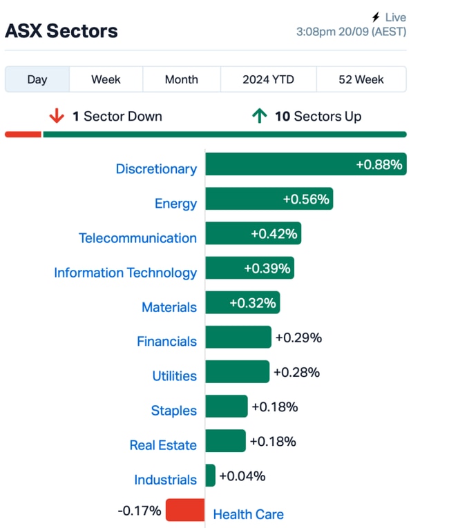 Source: MarketIndex