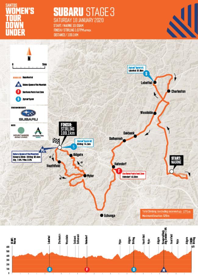 TDU 2020 — Women’s Stage 3