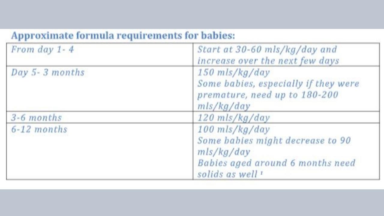 Baby formula best sale amount by weight