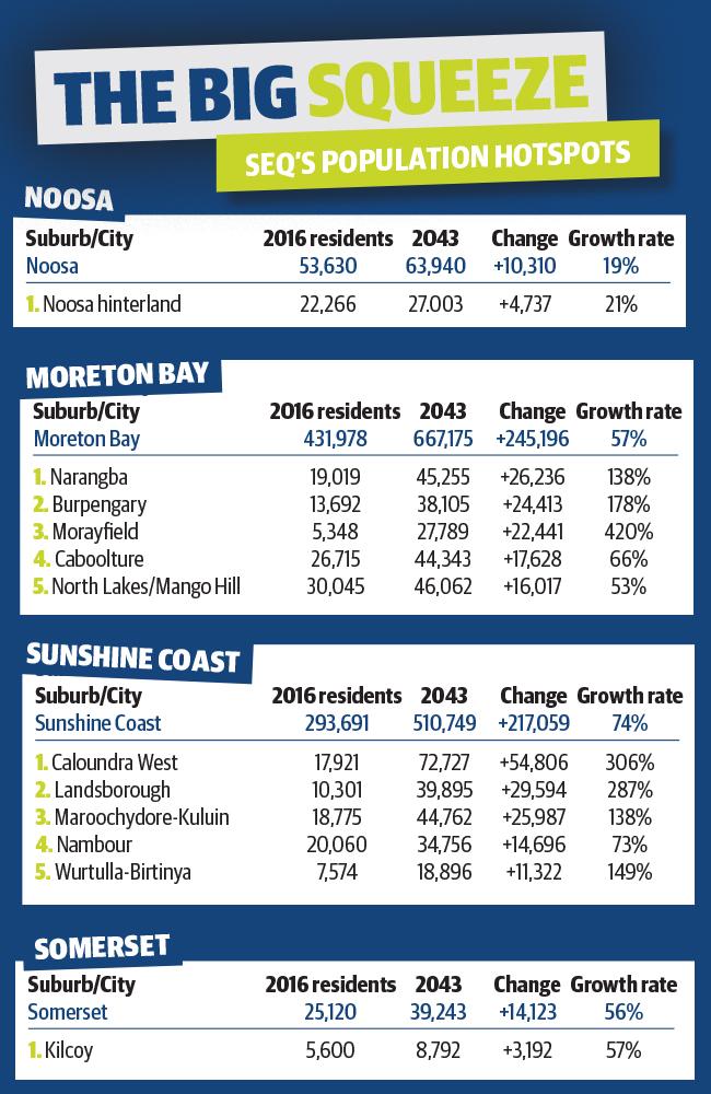 Southeast Queensland population hotspots, 1 of 3.