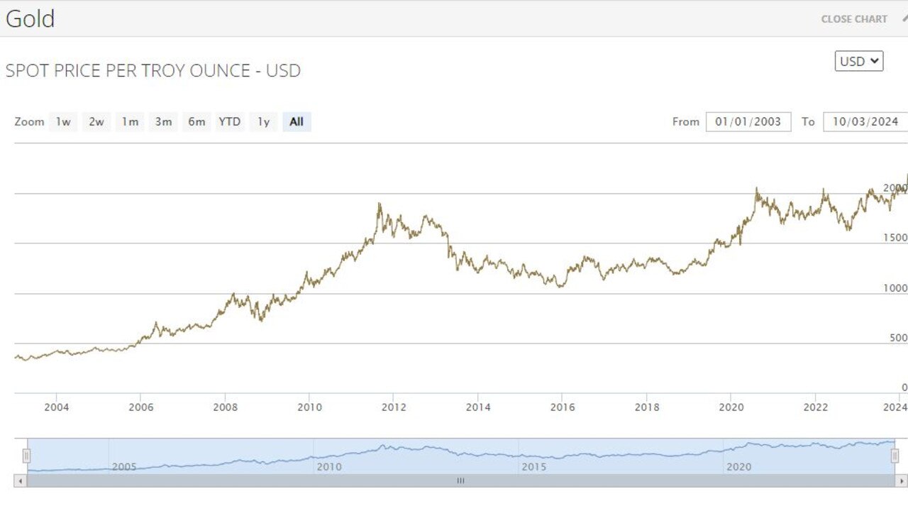 Gold price hits new record of $2,160 as Chinese buyers hedge their bets ...