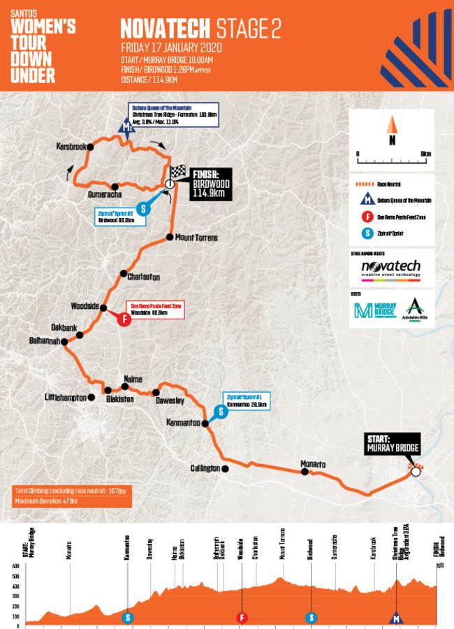 TDU 2020 — Women’s Stage 2