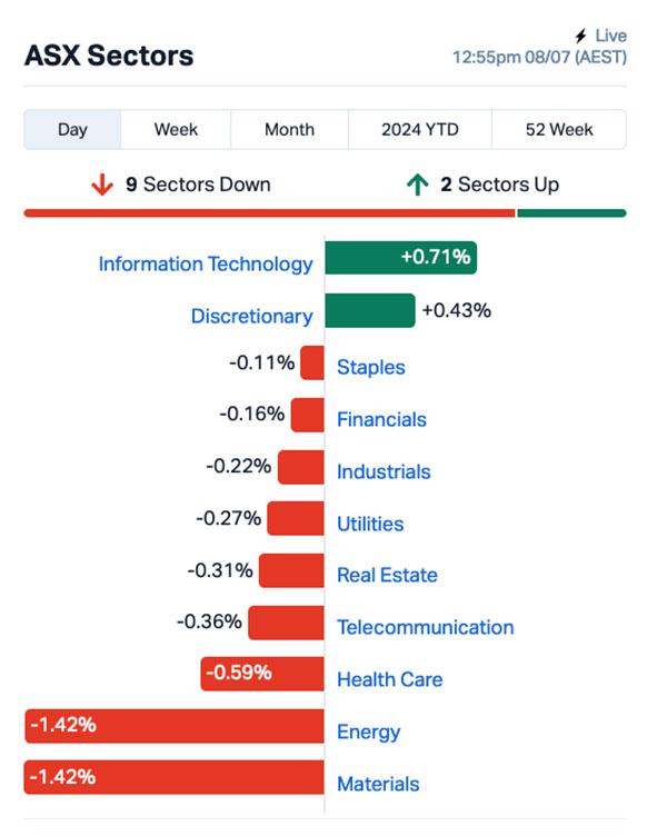 Chart via Marketindex.com.au