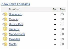 Thursday's top temperatures around the region, courtesy of Bureau of Meteorology. Picture: Contributed