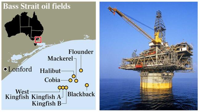 Bass Strait oilfields.