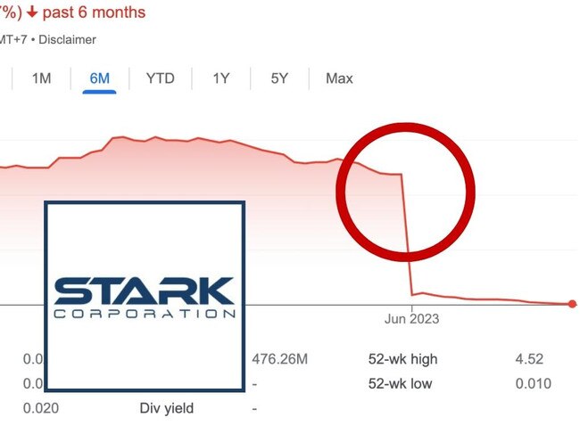 Stark share crash. Picture: Supplied.