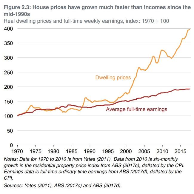 ‘Boomers wouldn’t understand.’ Source: Grattan Institute