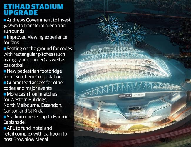 Etihad Stadium Redevelopment: Docklands Sports Precinct To Receive ...