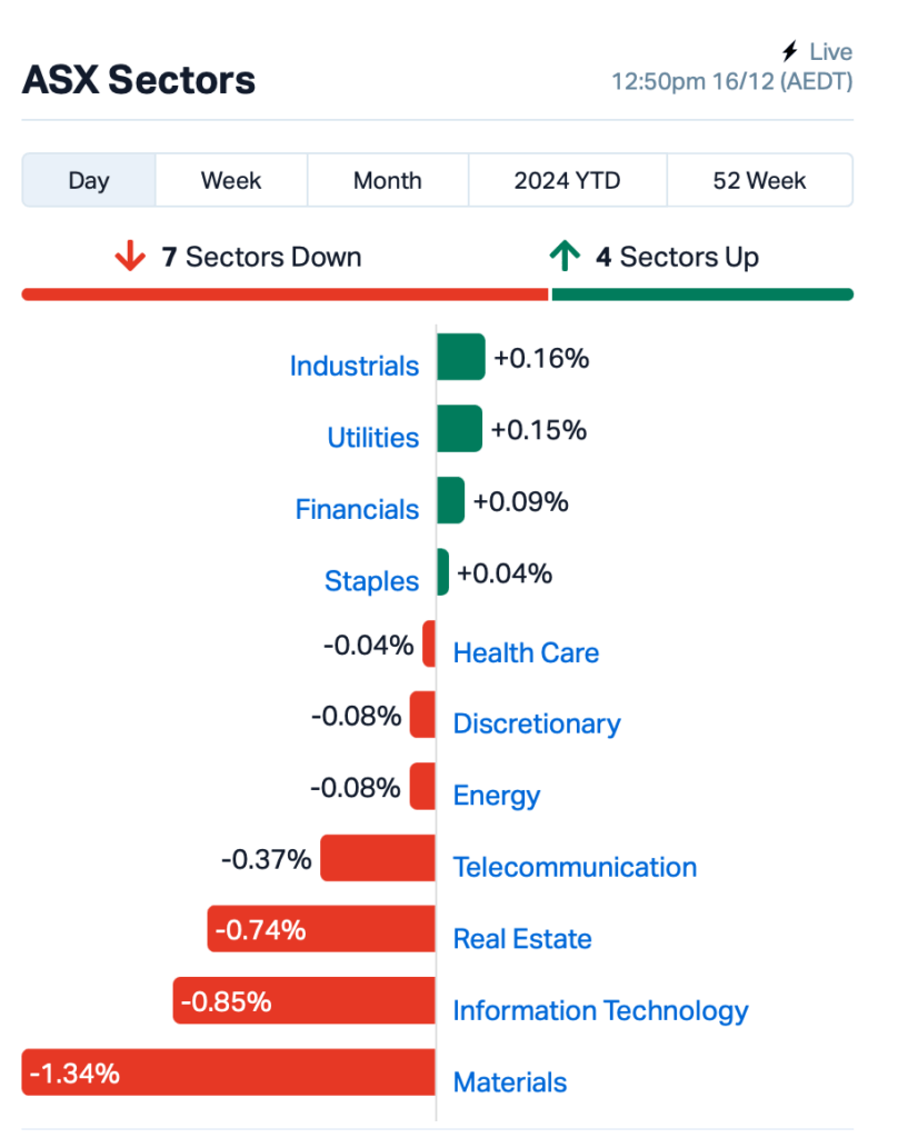 Source: Market Index