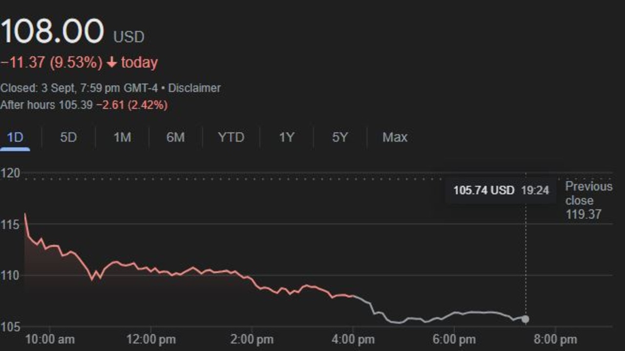 Nvidia’s share price during the course of trading on Tuesday, US time.