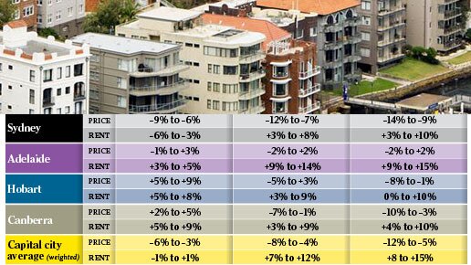 How Labor’s policy will affect property prices and rent yields. 