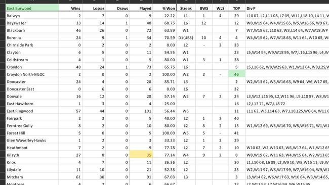 An example of one of the many entries in the 60-odd page spreadsheet Noel keeps.