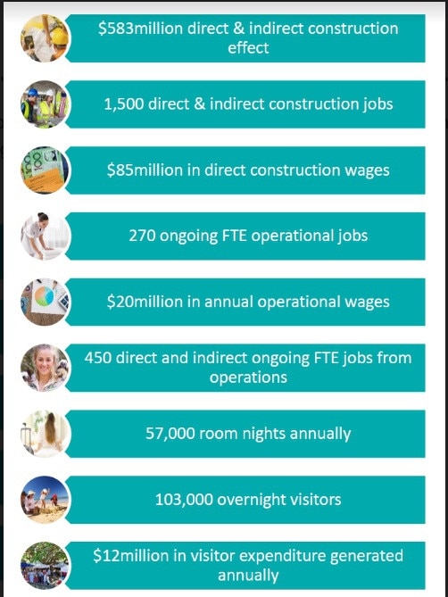 Some of the benefits the proposed Sheraton would bring to Hervey Bay.