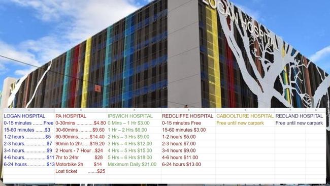 Logan Hospital will start charge fees to park in March. Compare your hospital parking fees here.