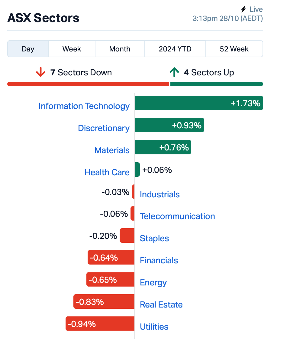 Source: MarketIndex