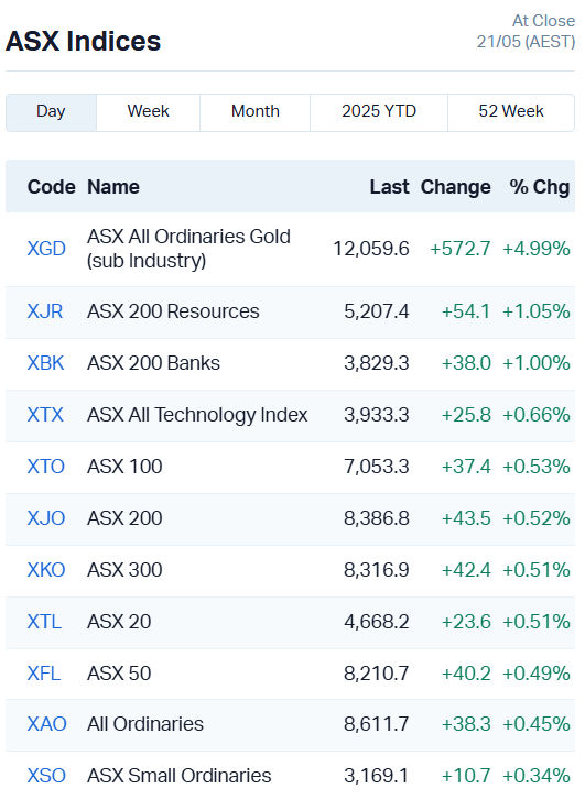Source: Market Index