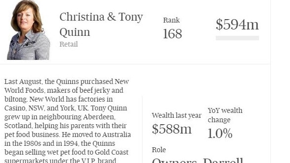 The AFR Rich List published error-laden information about Tony and Christina Quinn despite being aware it was incorrect the day before. Photo: Supplied