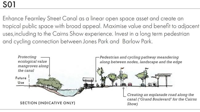 Artist impressions reveal key elements of the Cairns Showground masterplan. PICTURE: SUPPLIED