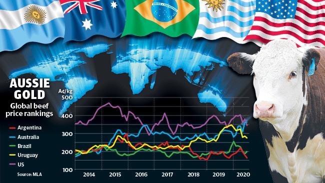 As Feed Conditions Boom And Restocking Demand Rises, So Do The Risks ...