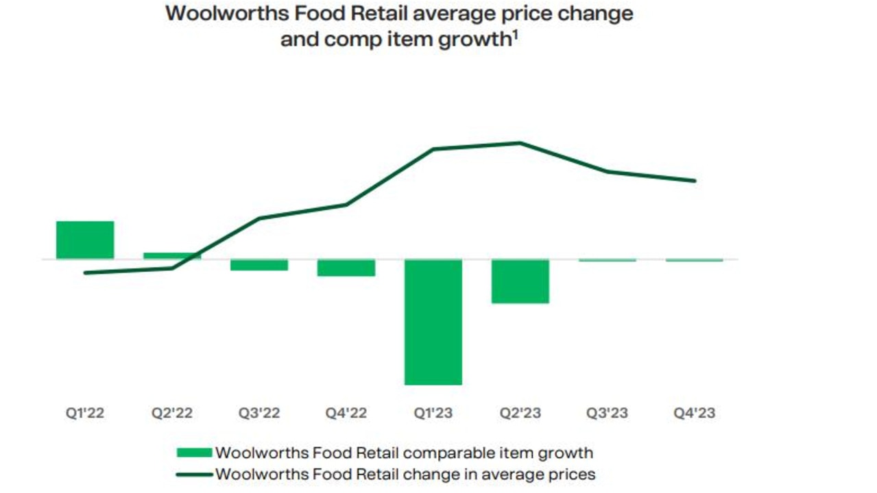 Woolworths CEO Brad Banducci rewriting the retail game (ASX WOW) The