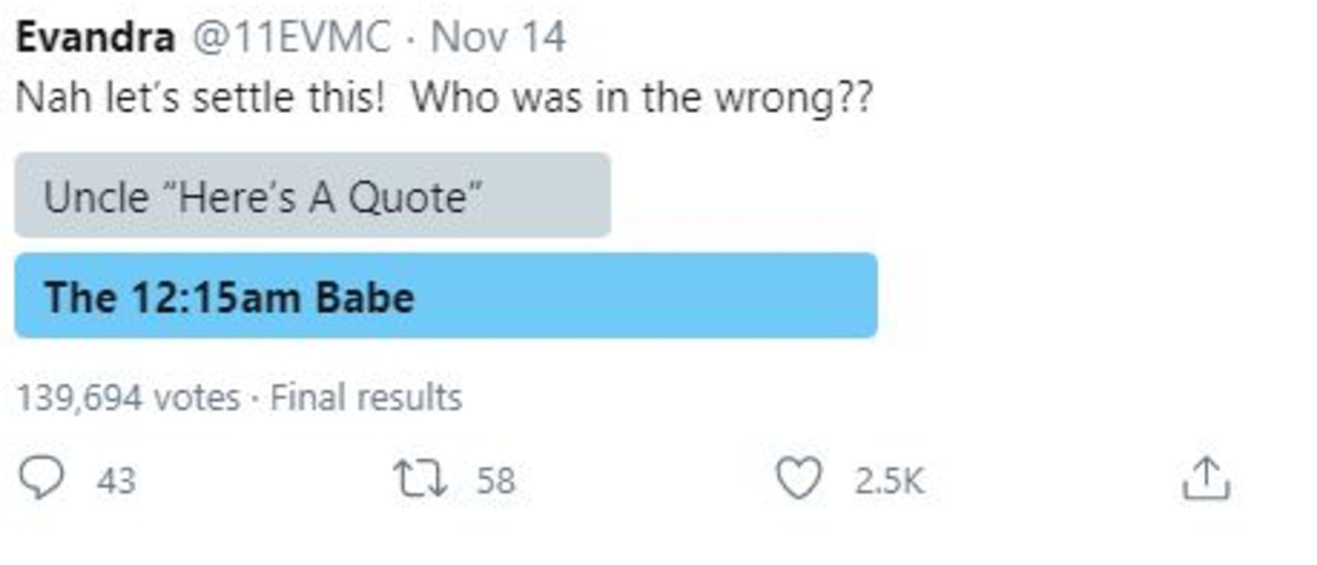 She shared a poll asking who was in the wrong and based on 139,694 people, 59.2 per cent said she was in the wrong, while 40.8 per cent said it was the tradie. Picture: Twitter/Evandra