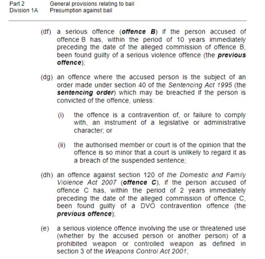 Currently, under the Bail Act, breaching bail is an offence punishable with up to two years imprisonment and serious violent offenders with a weapon already start with a position of no bail. Source: Northern Territory Bail Act 1982.