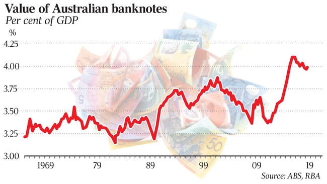 Per cent of nominal GDP, seasonally adjusted