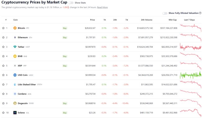 Source: CoinGecko