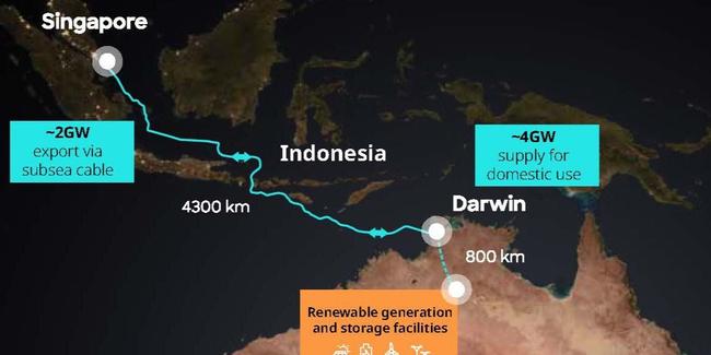 SunCable’s AA-Link plan.