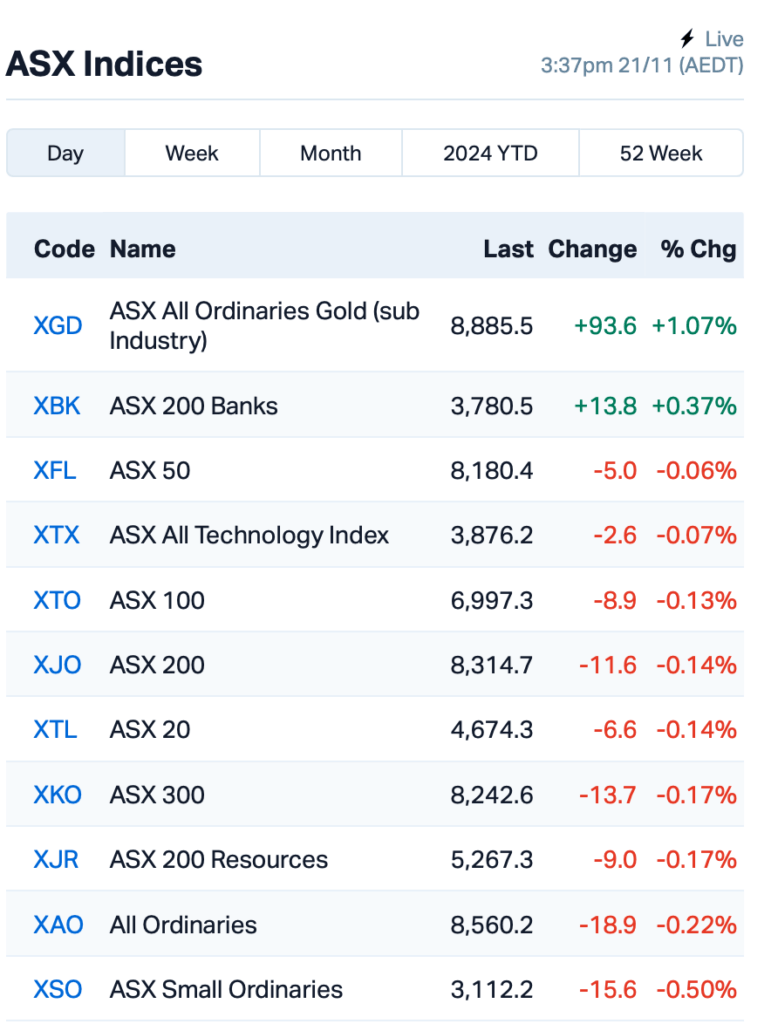 Source: Market Index