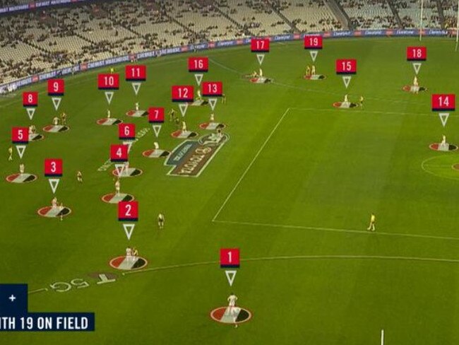 Fox Sports have revealed St Kilda played with 19 agianst the Tigers in round 15.