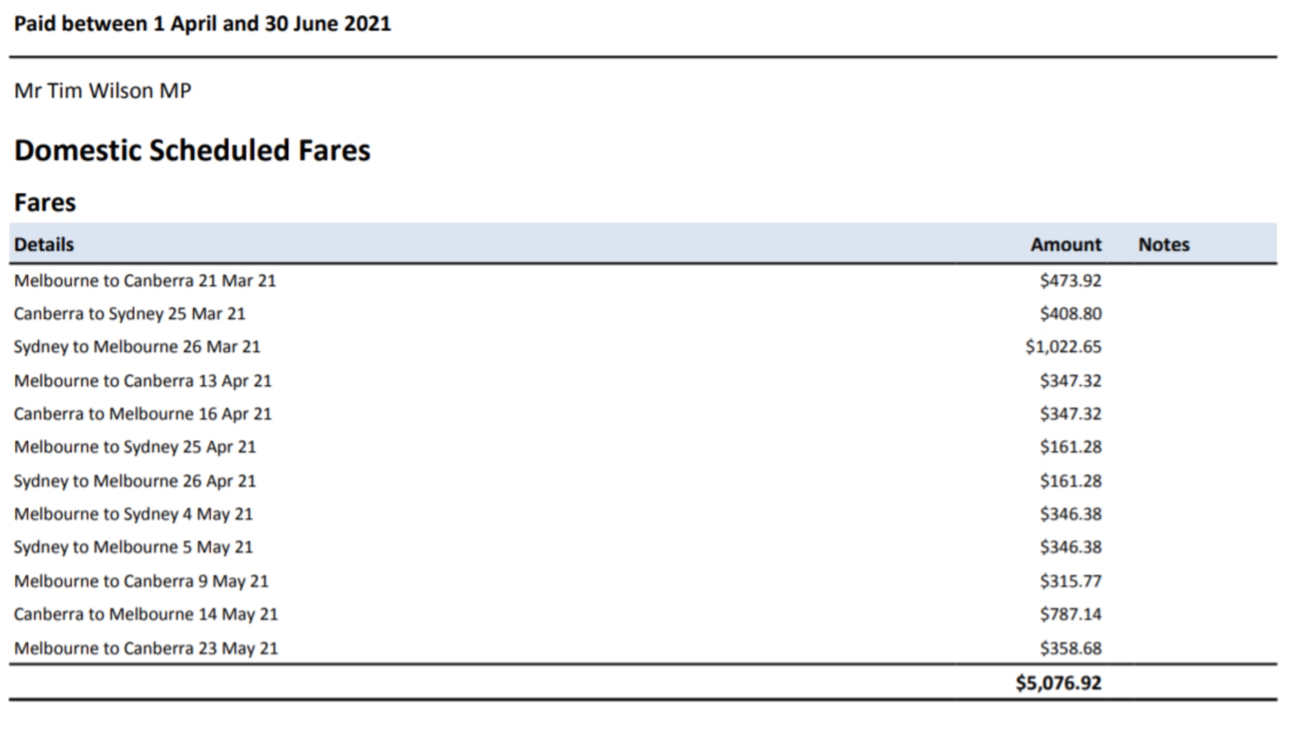 Screenshots show Liberal MP Tim Wilson's travel expenses from May-September 2021