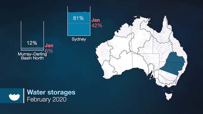 Bureau of Meteorology climate and water outlook for March-May 2020