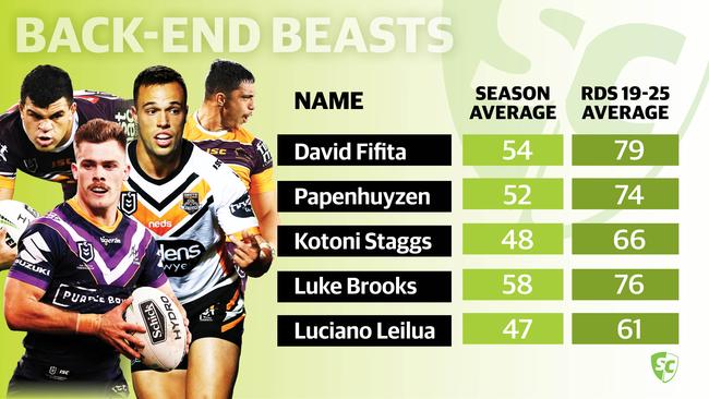 SuperCoach NRL: Five players who beat the handicapper.